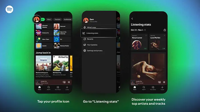 Spotify Unleashes Daily Listening Stats for Users!