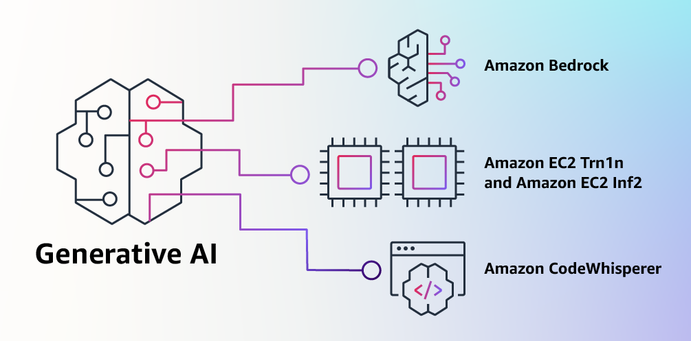 Amazon Announces New Tools for Building with Generative AI on AWS