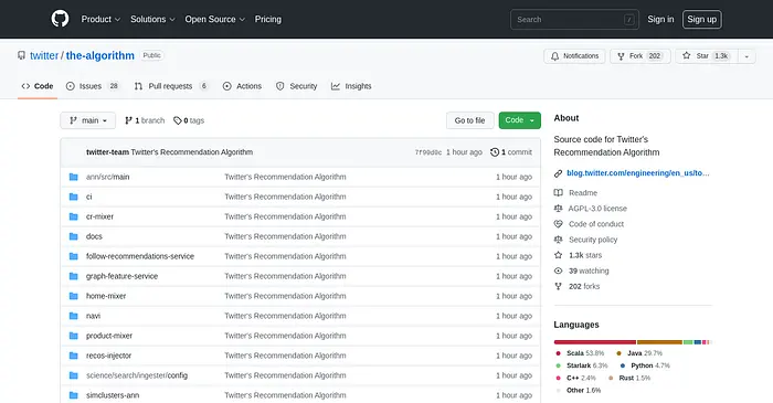 Twitter's Recommendation Algorithm: Source Code for Building Feeds of Content